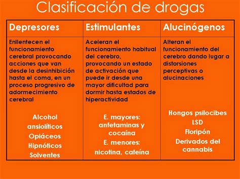 La Droga Clasificación De Las Drogas