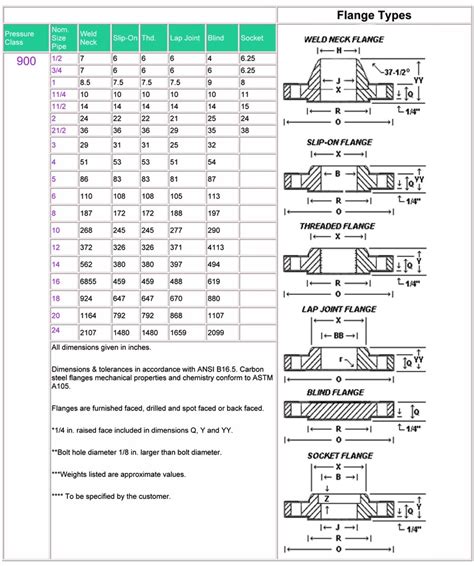 Asme Class 600 Flange Dimensions In Weld Neck And Rtj Blind 53 Off