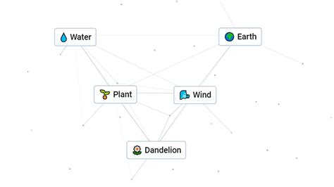 How To Make Dandelion In Infinite Craft