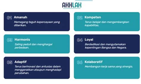 Core Values BUMN AKHLAK Dan Contoh Panduan Perilakunya