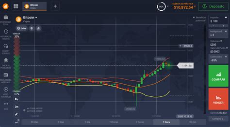 Estrategia de trading de criptomonedas estrategias básicas de trading