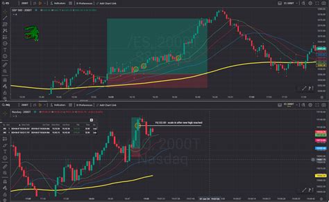 Futures Trading