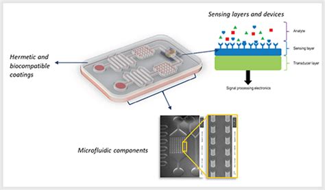 Biomedical Devices - Oxford Instruments 