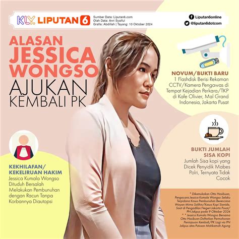 Jessica Wongso Kembali Ajukan PK Babak Baru Kasus Kopi Sianida News