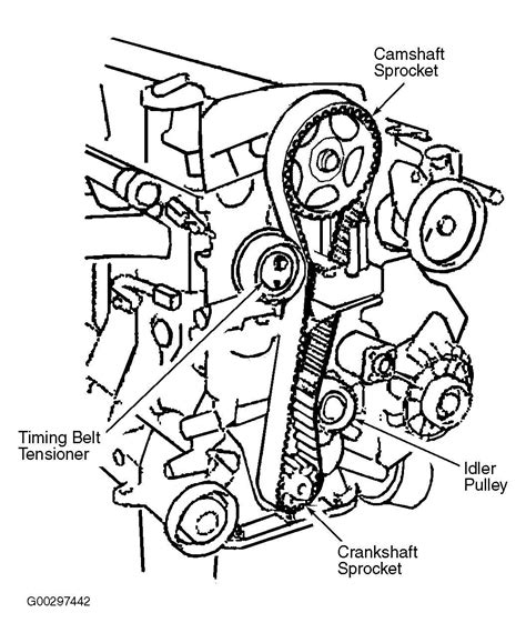 Easy To Follow 2018 Hyundai Elantra Serpentine Belt Diagram