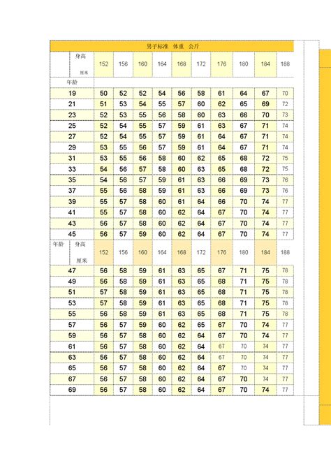 男女各年龄阶段标准体重对照表 Word文档免费下载 文档大全