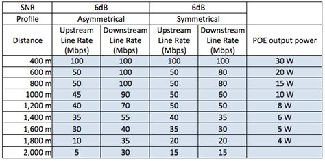 Ethernet Cable Comparison Chart