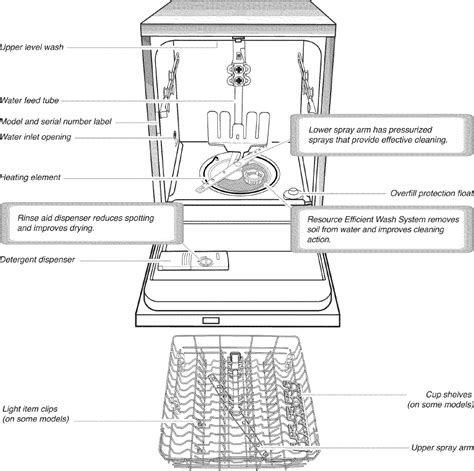 Whirlpool Dishwasher Model Wdf Padm User Manual