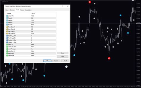 4 Level Zz Semafor Alerts Mt4 Indicator Download For Free Mt4collection