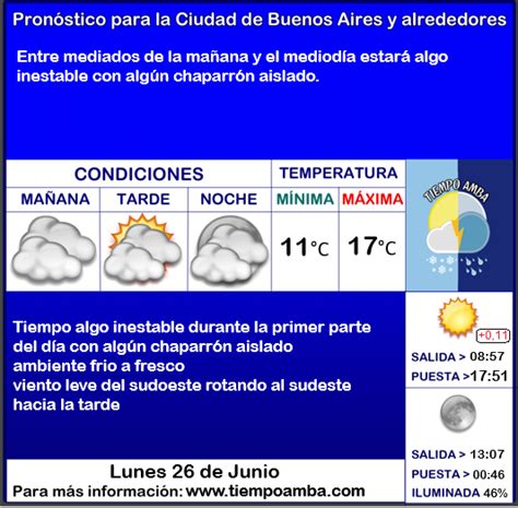 red de emergencias on Twitter RT Tiempo AMBA Pronóstico Lunes