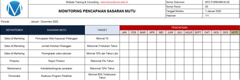 Sasaran Mutu Iso 9001 2015 Konsultan Iso