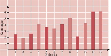 Contoh Plot Batang Dan Daun Diagram Batang Daun Archives Belajar