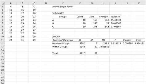 How To Perform A Tukey Kramer Post Hoc Test In Excel