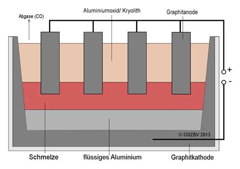 Chemieseite Oszbiv