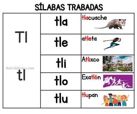 Sílabas trabadas ESPAÑOL Baúl Didáctico