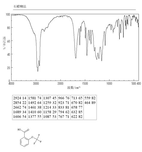 Trifluoromethoxy Benzoic Acid Ir Spectrum