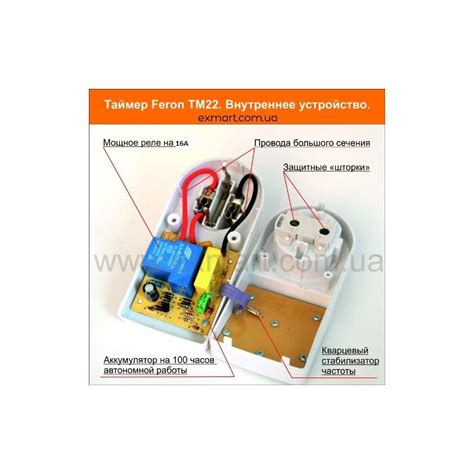 Розетка с таймером электронная Feron TM22 (для бойлера) купите по цене ...