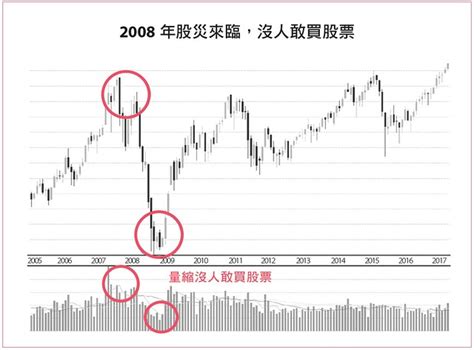 股市如何不賠錢？存300張金融股達人：四個關鍵讓我存股勝率接近100％！