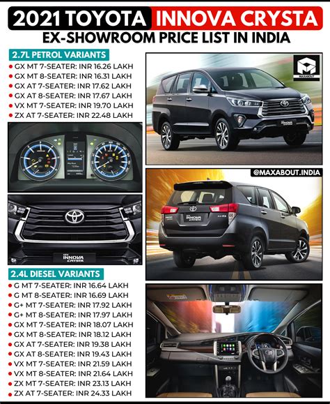 2021 Toyota Innova Crysta Ex Showroom Price List In India