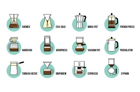 Manual Brewing Methods Diagram Quizlet