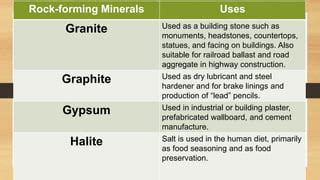 The different common minerals and their uses. | PPT