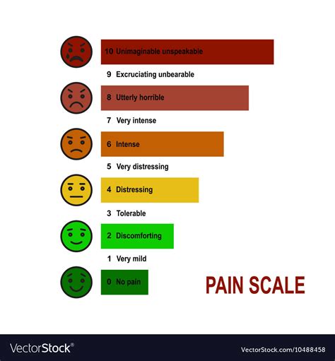 Pain Scale Chart Printable PDF