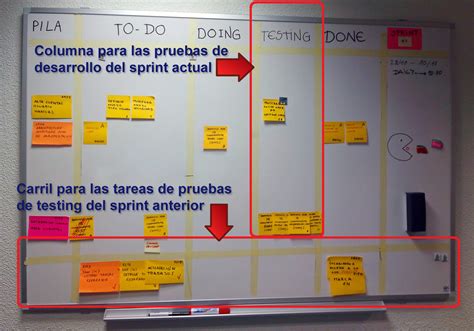 Blog de un apóstol de Scrum y Kanban Cómo realizar testing a caballo