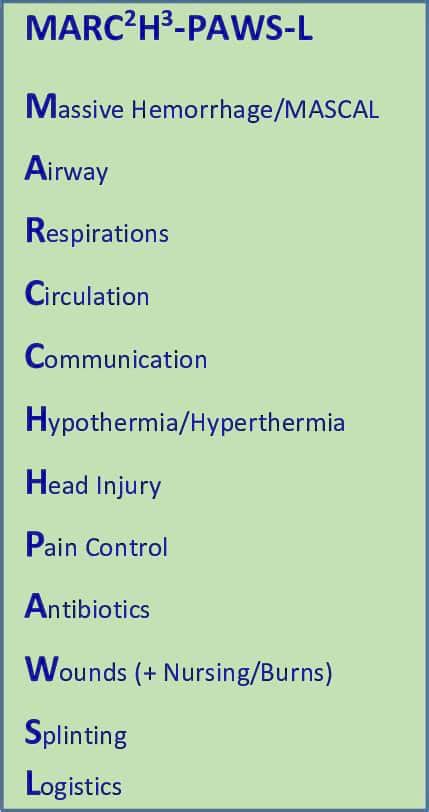 Prolonged Casualty Care Guidelines Part 1