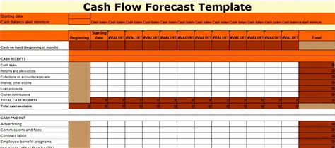 7 Excel Budget forecast Template - Excel Templates