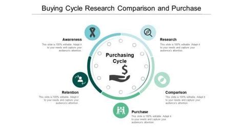 Purchase Cycle Powerpoint Templates Slides And Graphics