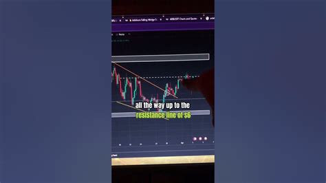 Polkadotdot Buy Signal 📈 Watch Till The End Shorts Viral