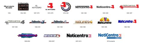 PR Historia De Los Logos Actualizados De Los Principales Noticiarios