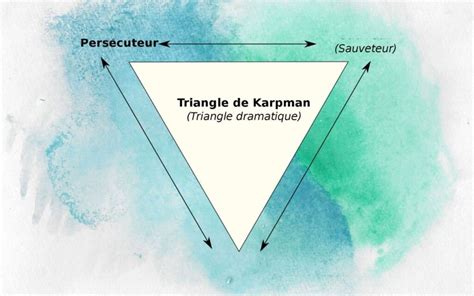 Triangle De Karpman En Quoi Consiste La PNL