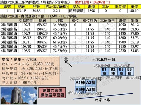 竹北高鐵 2020年9月份上市案件整理 Lins竹北房產筆記