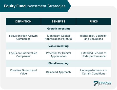 Equity Funds Definition Types Pros Cons And Strategies