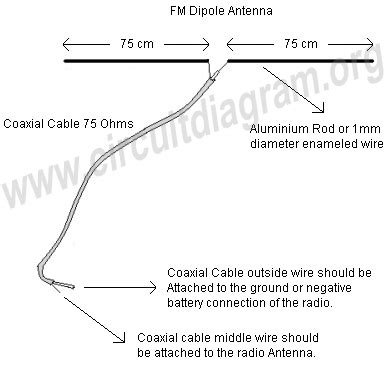 DIY FM Antenna | Circuit Diagram