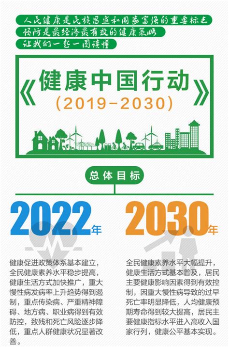 一图读懂：健康中国行动（2019－2030年） 健康资讯 健康频道