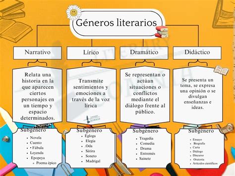 O Que é Genero Literario - GITEDU