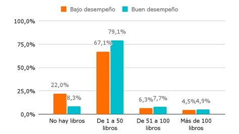 Lectoescritura Con Las Consonantes Lectoescritura Letra D Consonantes