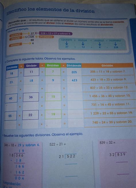 Identifico los elementos de la división Recuerda que al resultado