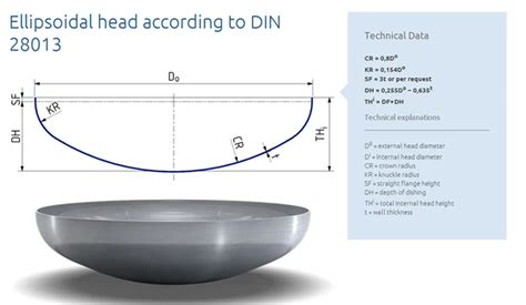 Asme Dished Head Dimensions Chart