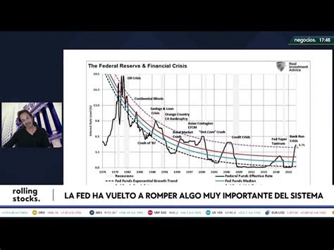 La Fed El Causante De La Crisis Bancaria Que Ha Llevado A Los Bancos