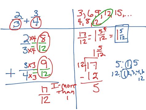 Fractions Math Showme