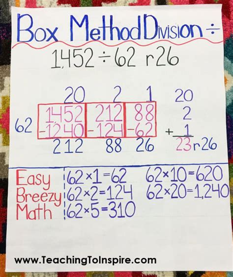 Division Box Method Worksheets