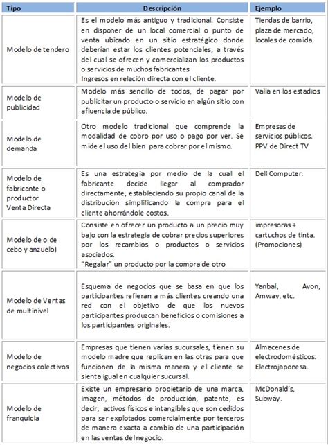 Modelos De Ingresos Matiz Y Asociados Asesoría Empresarial Ltda