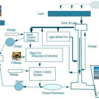 Agilent Svdv Icp Oes Method And Instrument Operation Parameters