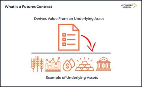 What Is A Futures Contract [a Comprehensive Guide] Idta