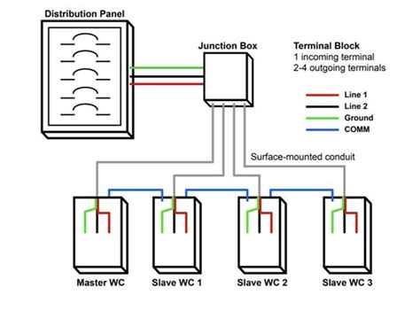 Tesla Wall Connector Wiring Diagram