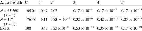 KSP values for the model examples with hexagonal symmetry. | Download Table