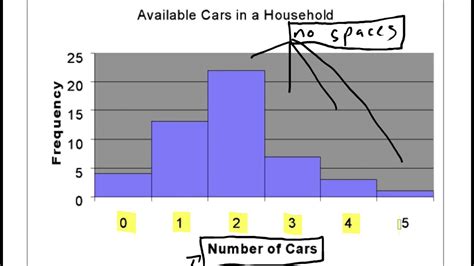 Displaying A Quantitative Variable Histograms And Distribution Shapes